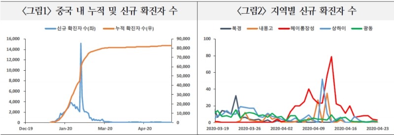 출처: 국제금융센터 