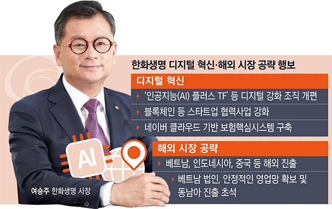여승주 한화생명 사장, 디지털 혁신·해외 공략 이끈다