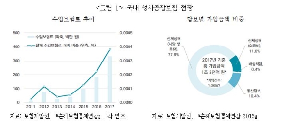 국내 행사종합보험 현황. / 사진 = 보험연구원
