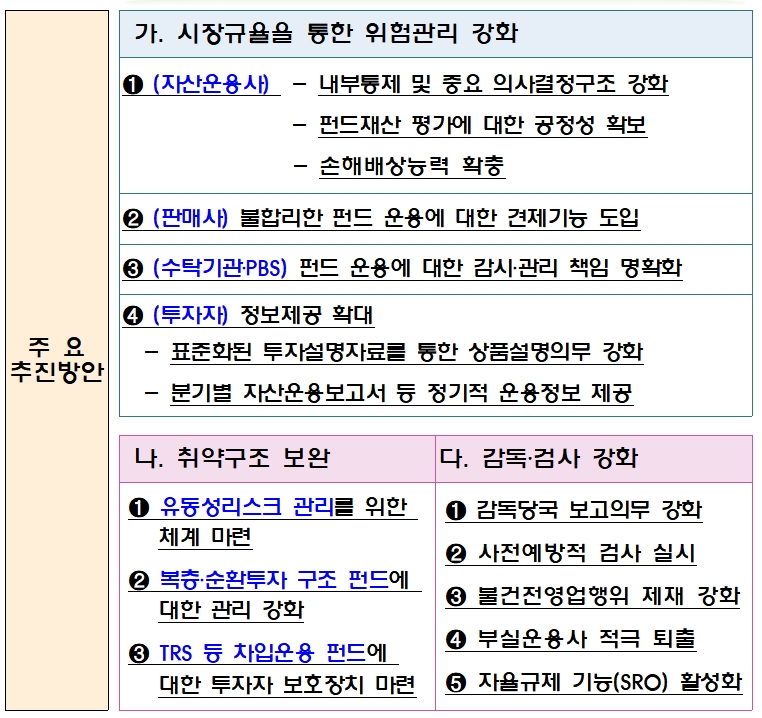 사모펀드 현황평가 및 제도개선 방안 최종안 / 자료= 금융위원회, 금융감독원(2020.04.26)