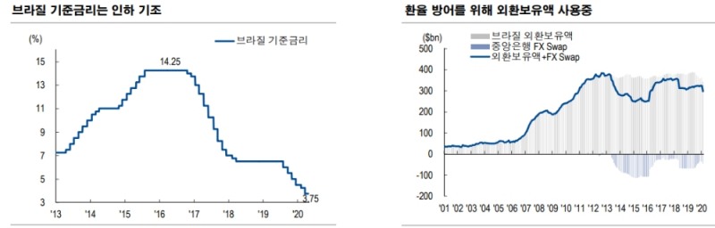 자료: NH투자증권