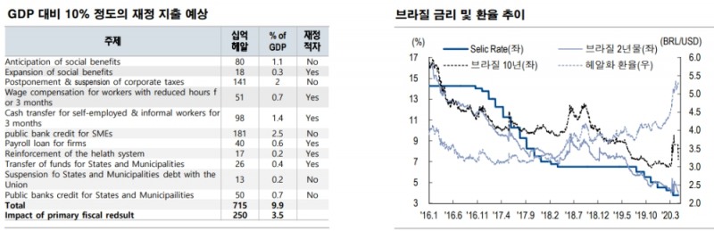 자료:  NH투자증권