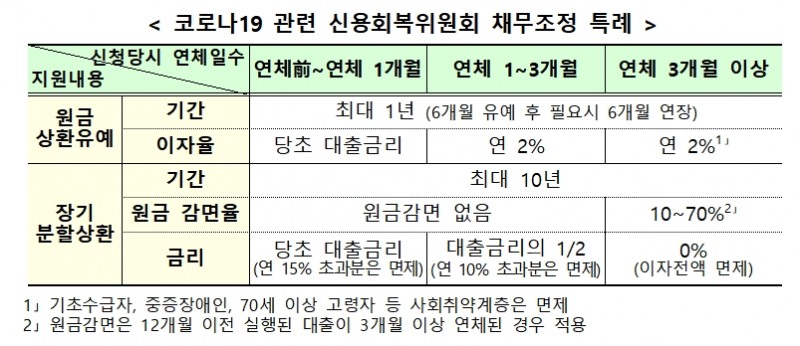 자료= 금융위원회(2020.04.27)
