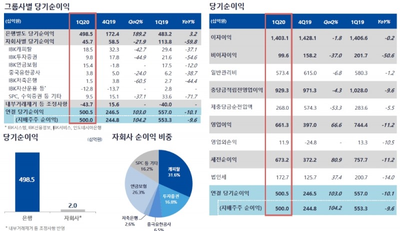자료= IBK기업은행