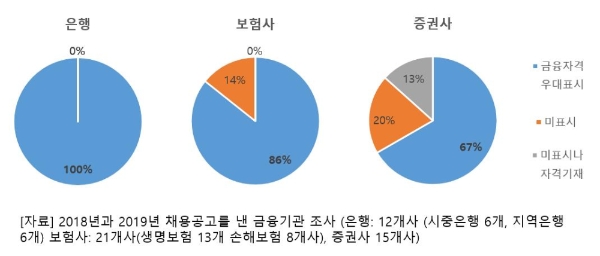 / 사진 = 한국FPSB
