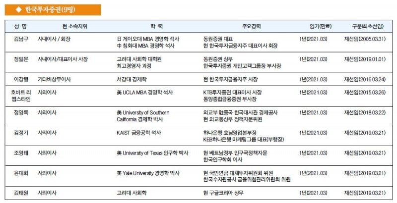 [금융사 이사회 멤버] 한국투자증권(9명)