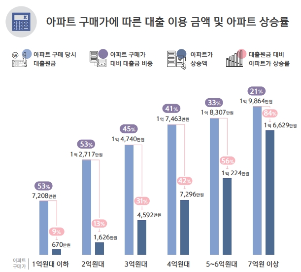 자료= 신한은행 '2020 보통사람 금융생활 보고서'(2020.04.27)