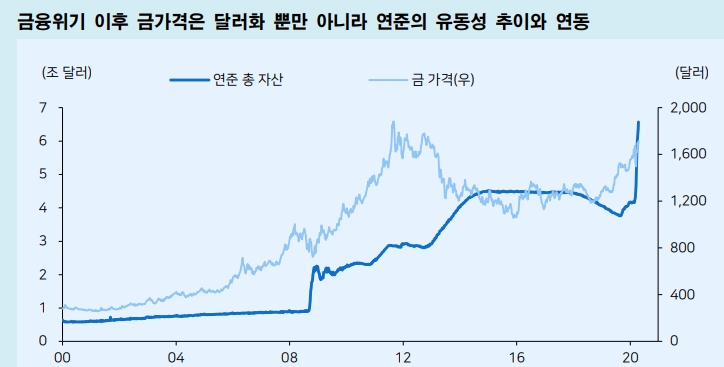 유동성 장세에선 유동성 그 자체를 봐야..코스피, 기술적으로 단기저항 극복시 추가 상승 - 메리츠證
