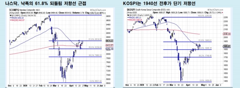자료: 메리츠종금증권