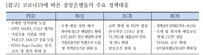 주요 IB들 BOJ 추가 완화조치 예상 상회하는 것으로 봐..금융시장 영향 제한적 - 국금센터