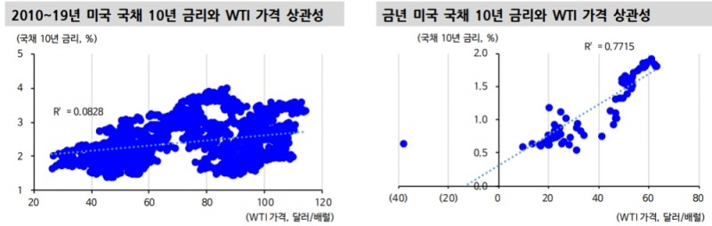 자료: 신한금융투자