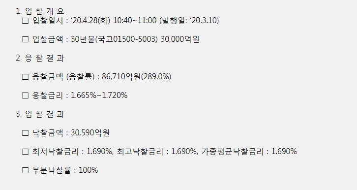 자료: 국고30년물 입찰 결과..출처: 기재부