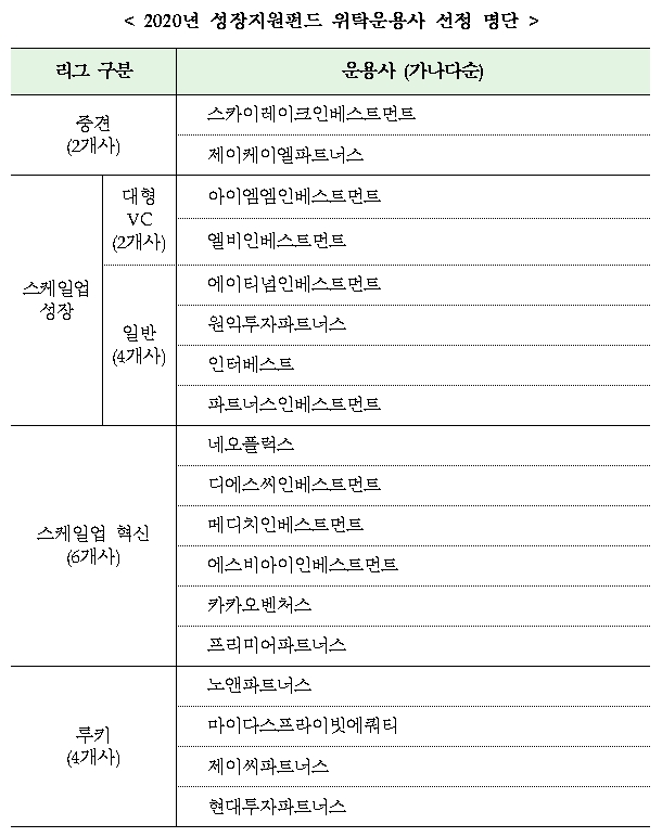 자료= 산업은행