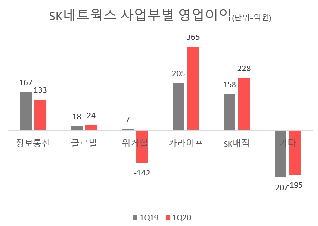 자료=SK네트웍스.