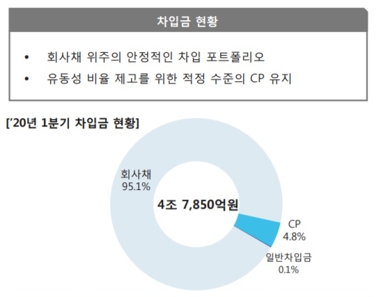 자료 = JB금융지주 실적보고서