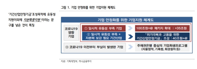 향후 신용 스프레드 축소될 것..다들 한 배에 탄 상황 - 하나금투