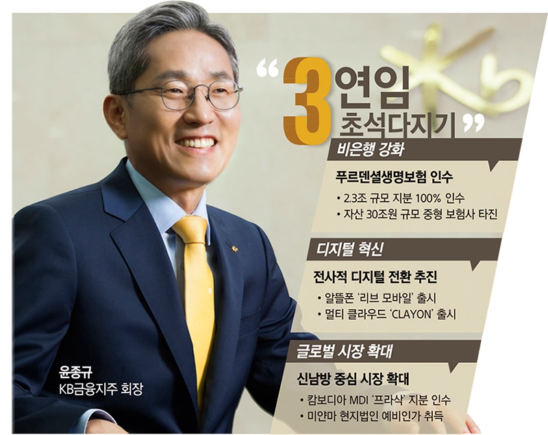 윤종규  KB금융 회장, 리딩금융 탈환 미래 성장 ‘페달’