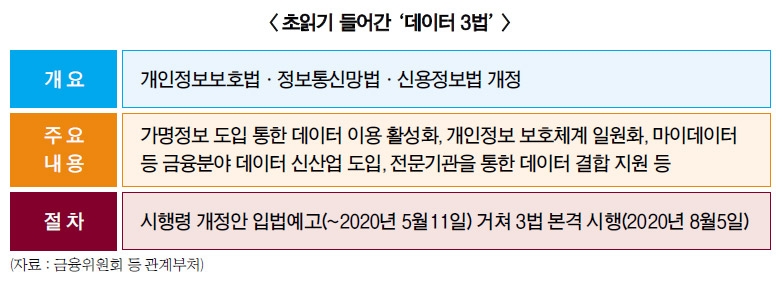 마이데이터 눈앞…은행 신사업 땅고르기