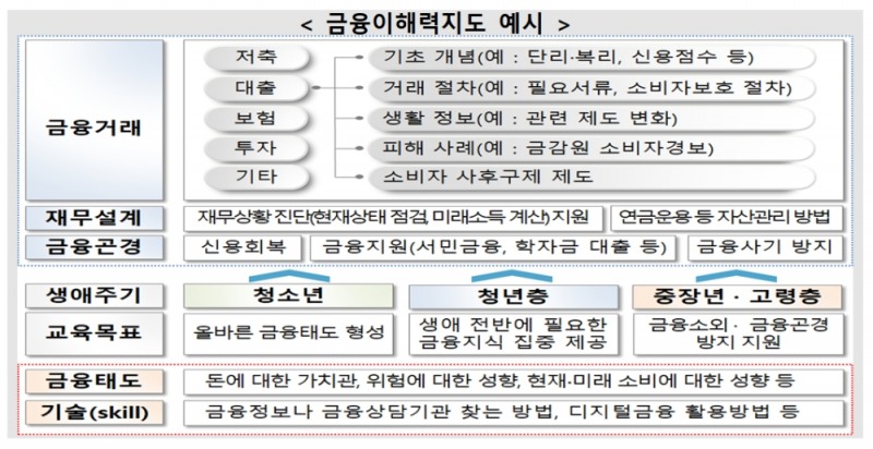 금융이해력지도 / 자료= 금융위원회