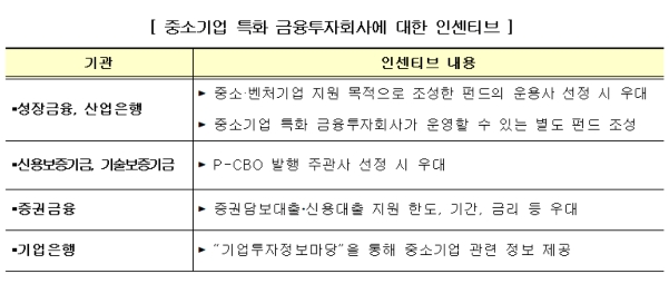 ▲자료=금융위원회