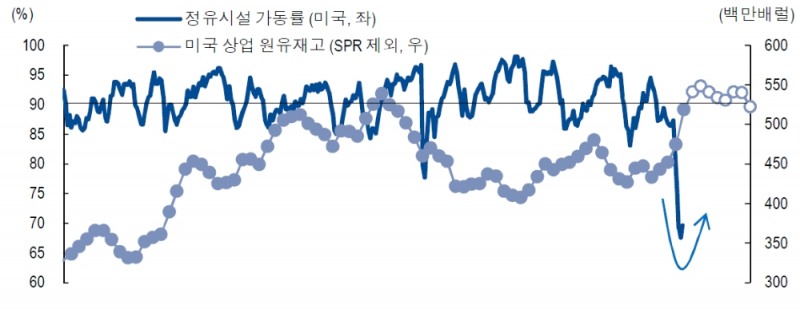 석유시장 바텀 아웃 신호 나타나..바닥 확인 과정서 당분간은 변동성 지속 - NH證