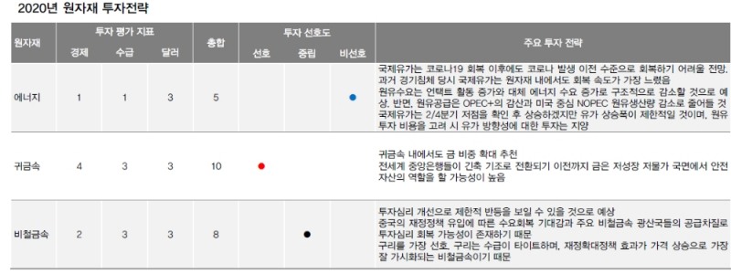 자료: 대신증권
