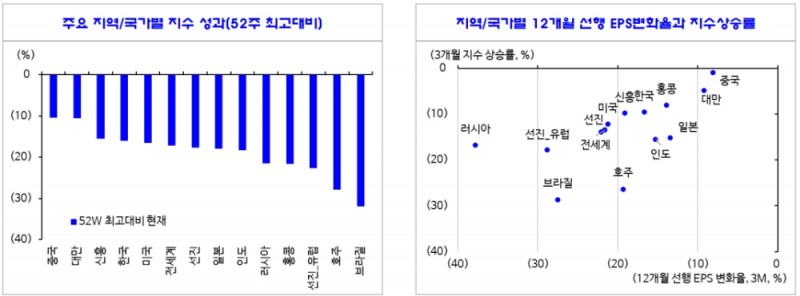 자료: 신한금융투자