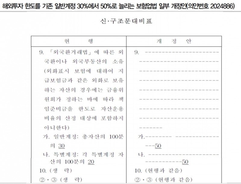 보험사 해외투자한도 증액관련 법 국회 통과..향후 초장기 채권 스프레드 확대 - DB금투