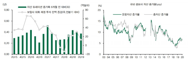자료: DB금융투자