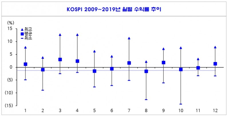 자료: 신한금융투자