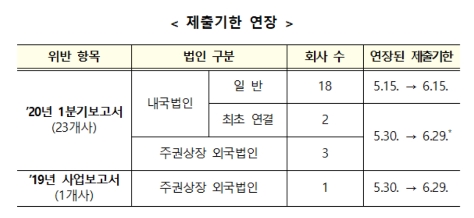 ▲자료=금융위원회