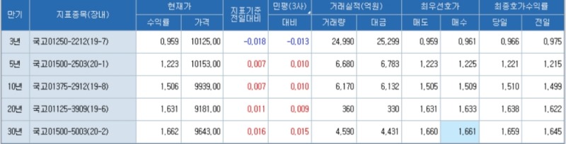 자료: 코스콤 CHECK