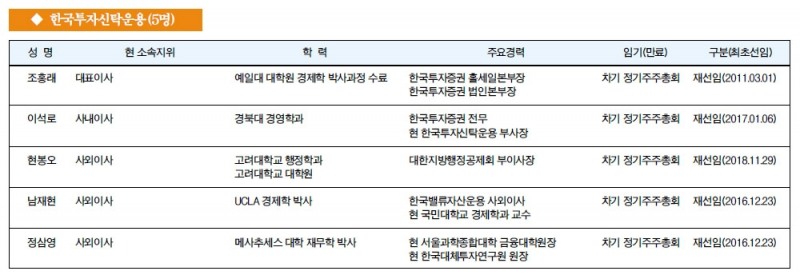 [금융사 이사회 멤버] 한국투자신탁운용(5명)