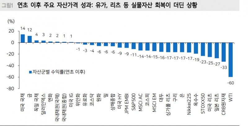 자료: 메리츠종금증권