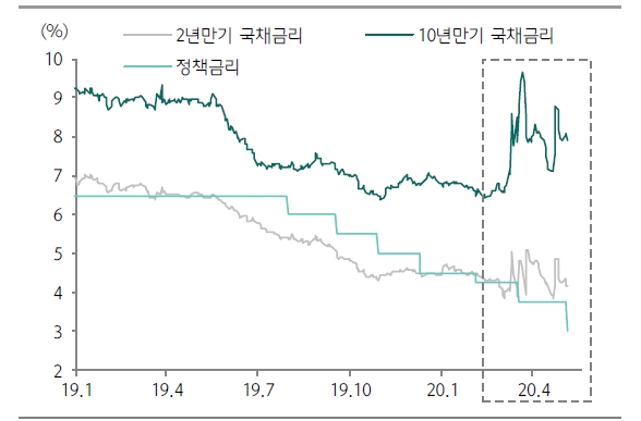 브라질 헤알화 오버슈팅 영역 진입했으나 금융시장 변동성 지속될 것 - 하나금투