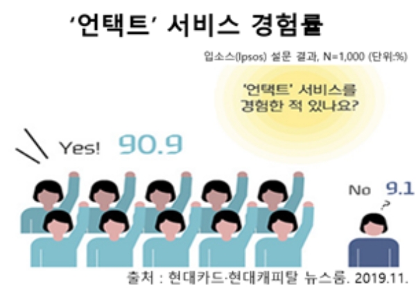 / 자료 = 현대카드, 생명보험협회