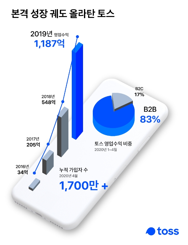 / 사진 = 토스