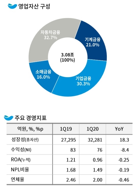 자료 = DGB금융지주 실적보고서