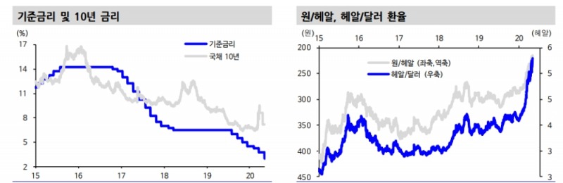 자료: 신한금융투자