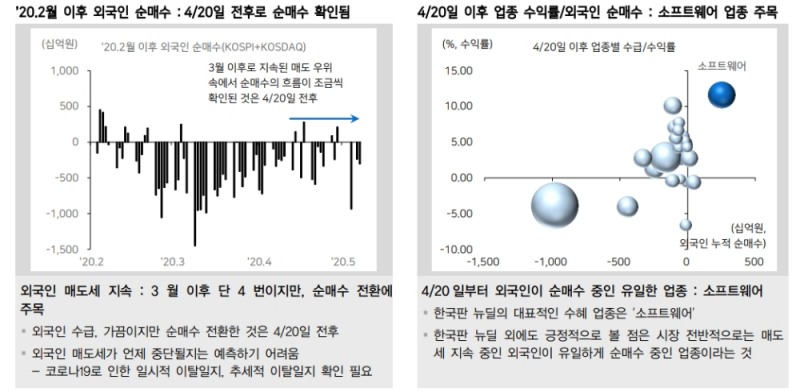 자료: 메리츠종금증권