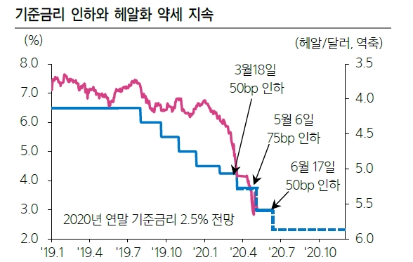 자료: 삼성증권