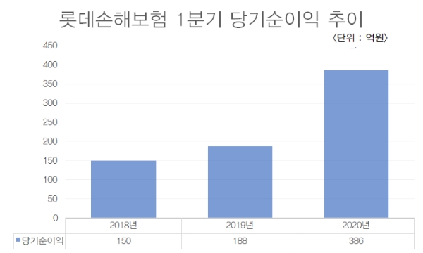 / 자료 = 금융감독원