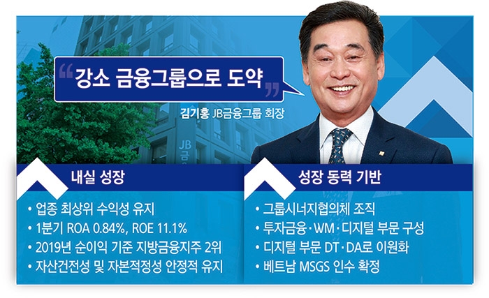 김기홍 회장, 그룹 성장 이끌며 내실도 ‘튼튼’