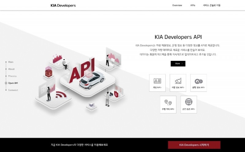 정의선, 모빌리티 승부수…데이터 경영 새 비전