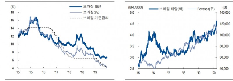 자료: NH투자증권