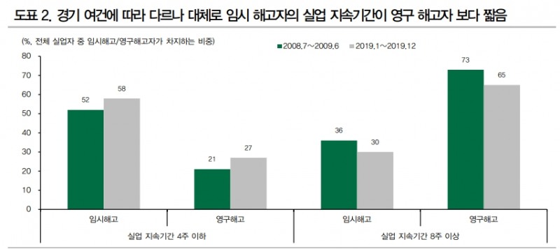 자료: DB금융투자