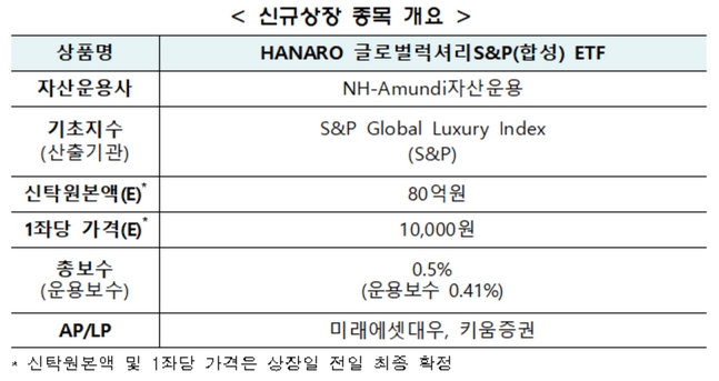 ▲자료=한국거래소