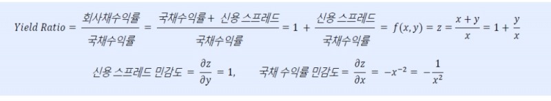국고3년 금리 1% 밑돌면서 일드 레이쇼 효용성 떨어져 - 이베스트證