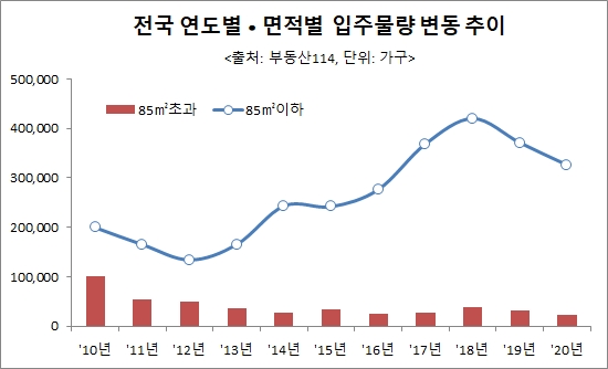 자료=리얼하우스