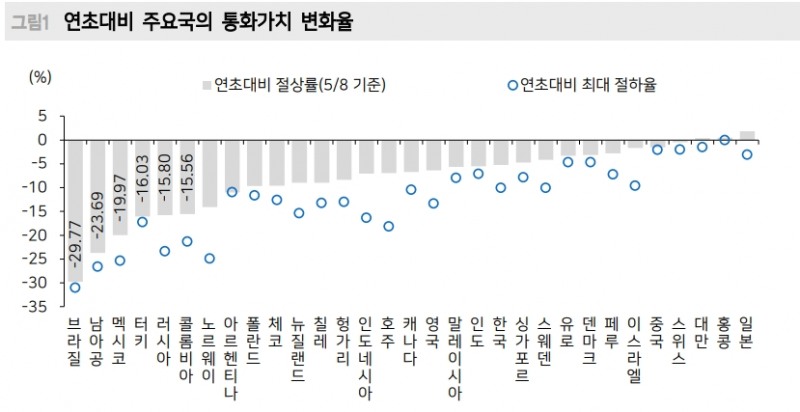 자료: 메리츠종금증권